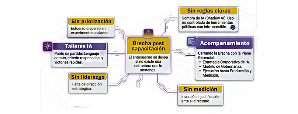 Estrategia IA y seguimiento